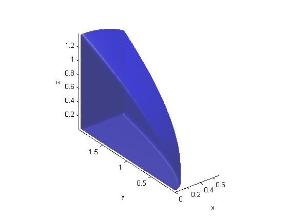 matlab 绘制3维图