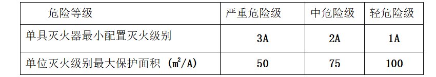 灭火器3a89b这个3和89代表什么