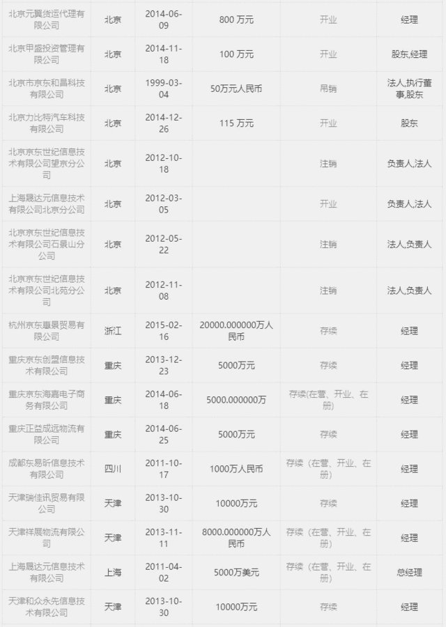 刘强东的公司名称是什么