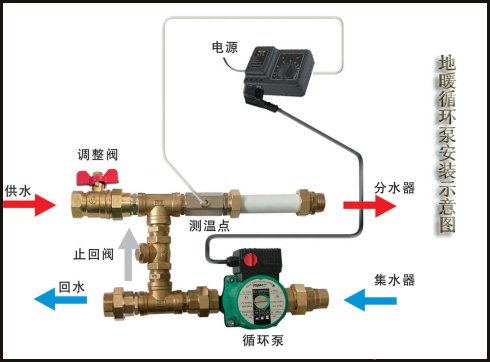 地热循环泵使用方法