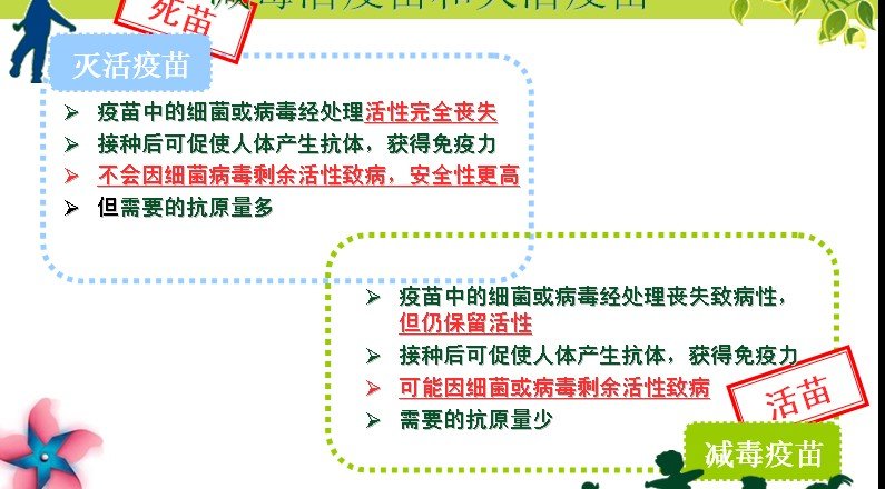 灭活脊髓灰质炎疫苗和口服脊髓灰质炎减毒活疫苗有什么区别