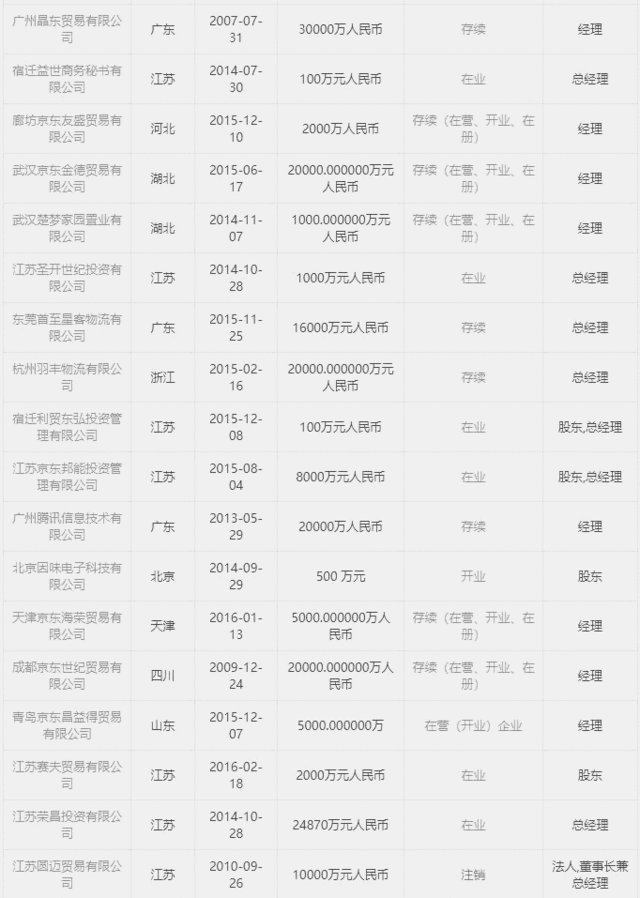 刘强东的公司名称是什么