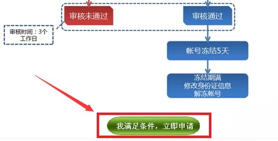 剑三身份证重置
