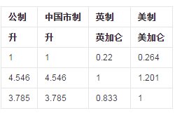 现在国际油价是五十几美元一桶,一桶具体是多少公斤或多少升啊?