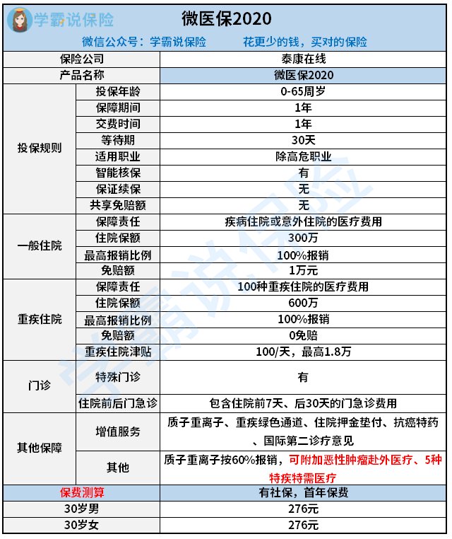 微信微医保怎么样