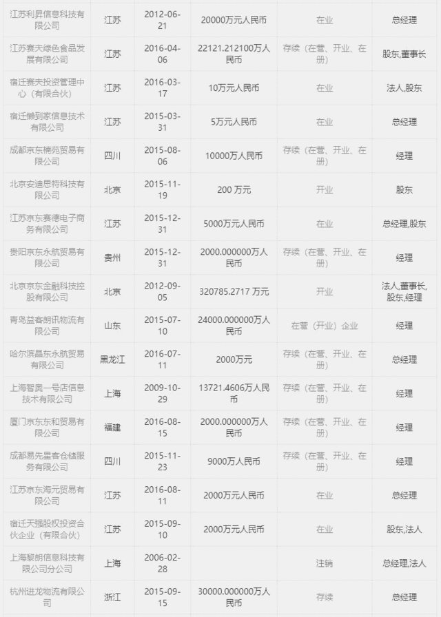 刘强东的公司名称是什么