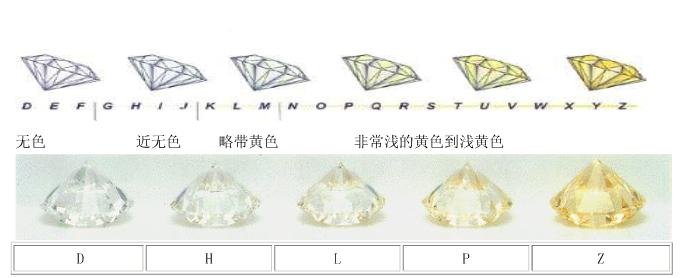 钻石4c标准是什么？很重要吗？