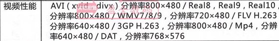 爱国者 Mk3522视频格式flv，rmvb，MP4的为什么不能看啊