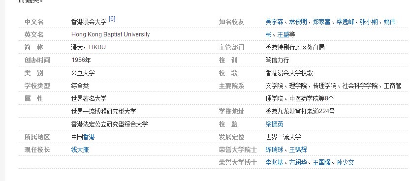 香港浸会大学怎么样？