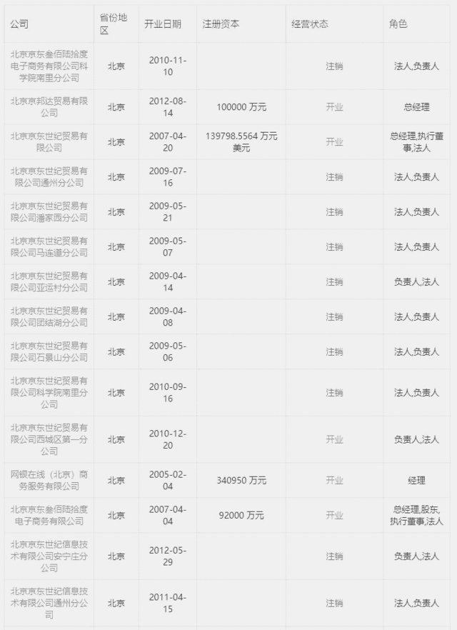 刘强东的公司名称是什么