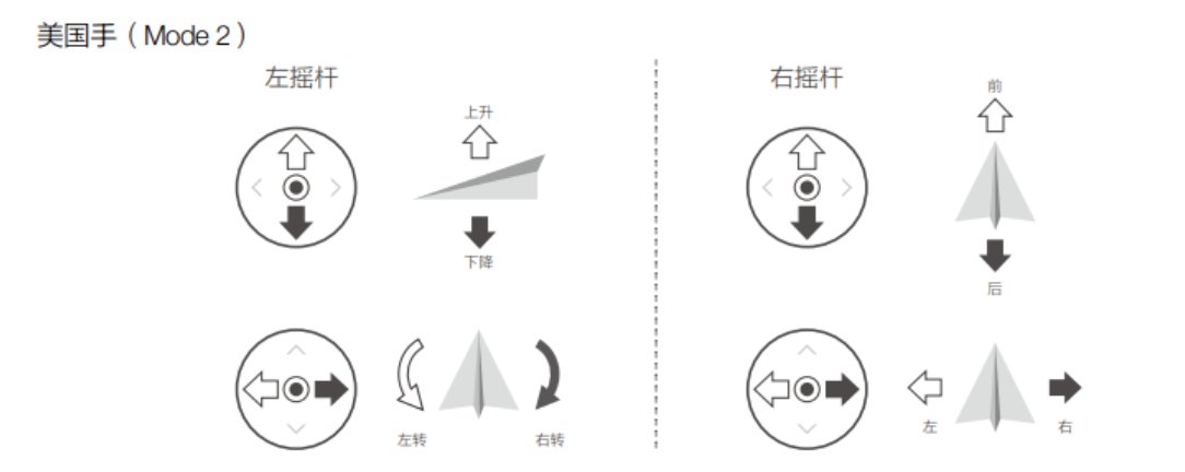 遥控无人机怎么起飞