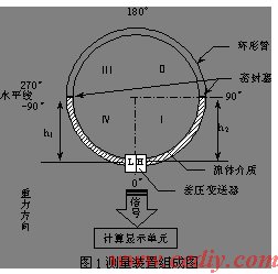 假设开发法的应用范围