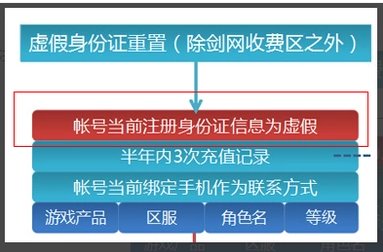 剑三身份证重置