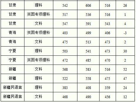 南京师范大学的录取分数线是多少啊