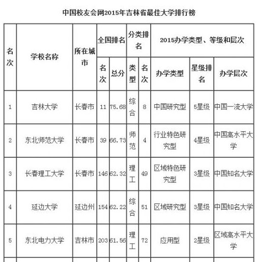 吉林延边大学怎么样？求解答
