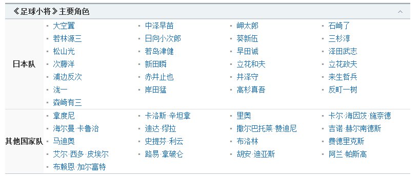 请问足球小将动画一共几部