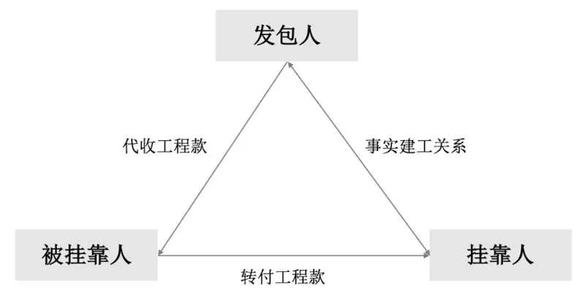 发包人和建设单位是不是一样的？？如果不一样那他们两是什么关系。