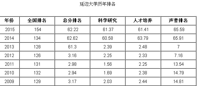 吉林延边大学怎么样？求解答
