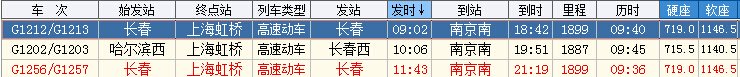 长春到杭州有高铁吗？