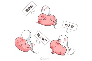 精子活力低