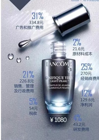 兰蔻的大眼精华的缺点