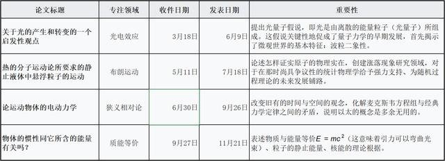 为什么爱因斯坦小时候不聪明，长大却那么聪明？