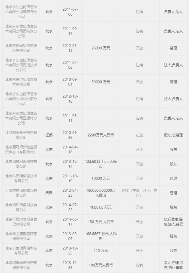刘强东的公司名称是什么
