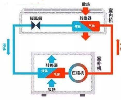 我家刚买的新格力空调怎么制热效果很差啊；