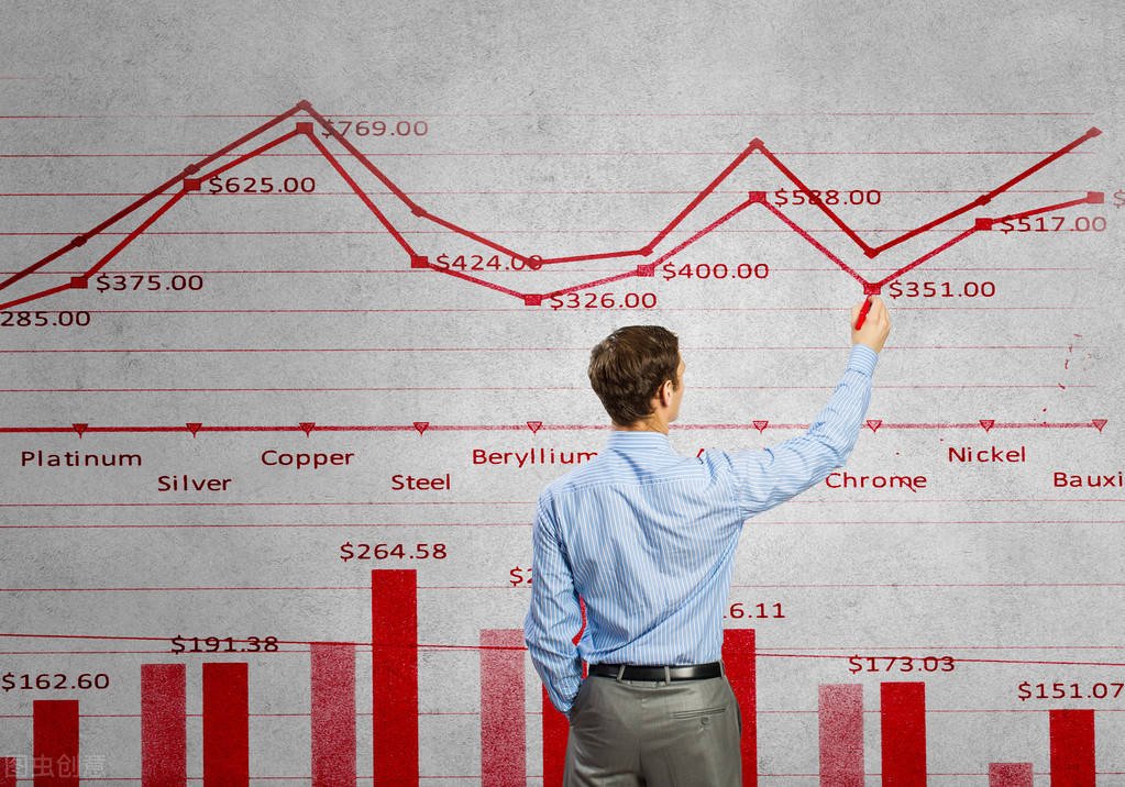 股票中的量比是什么意思？量比怎么用？