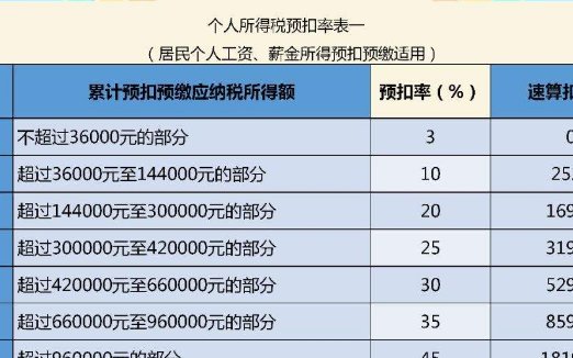 2020年个税汇算清缴公式是怎样的？