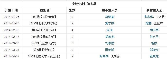 变形记2014有哪些人物