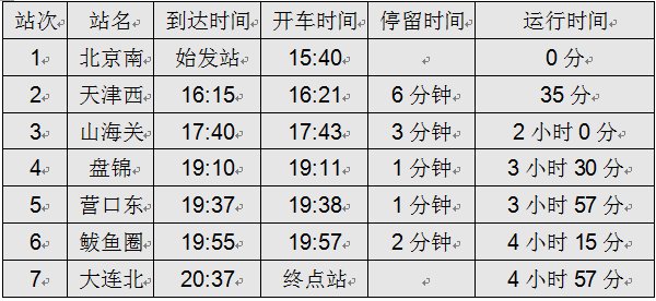 北京到大连高铁