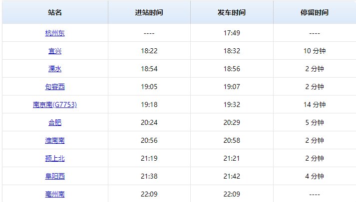 g7753次列车时刻表