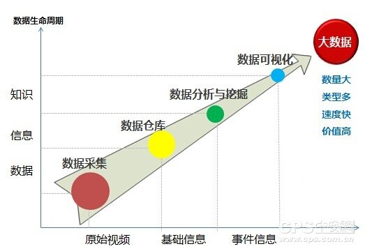 海量数据的介绍