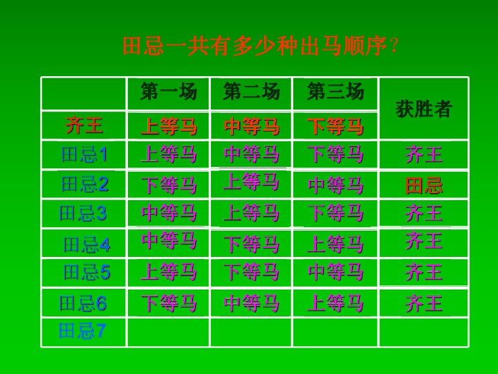田忌赛马数学解题技巧
