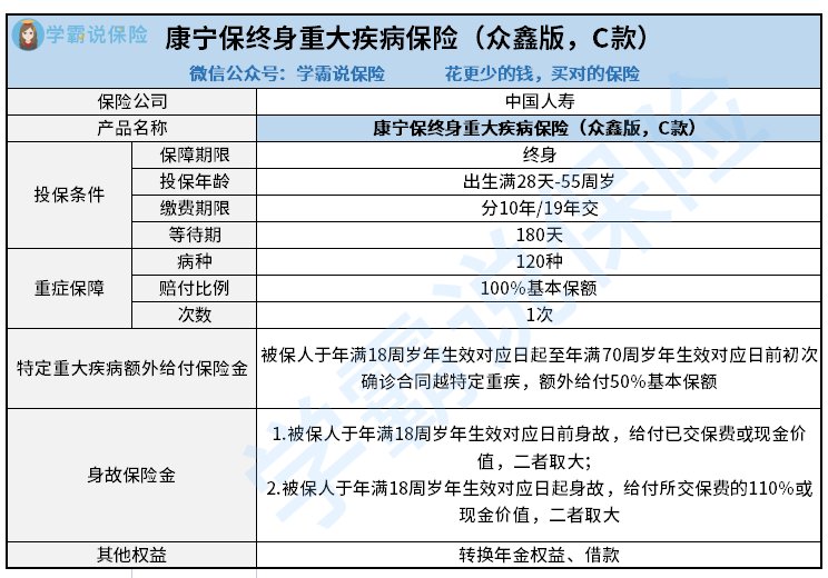 中国人寿康宁终身重大疾病保险好不好