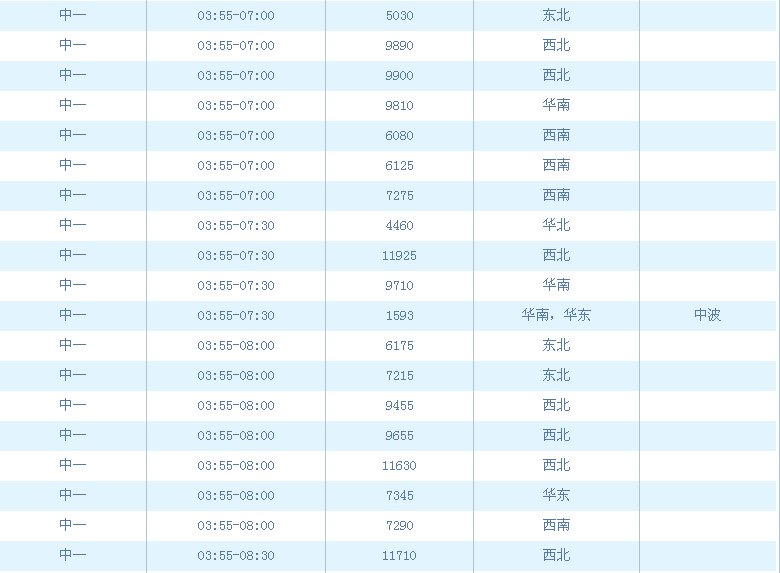 中国之声频率是多少？