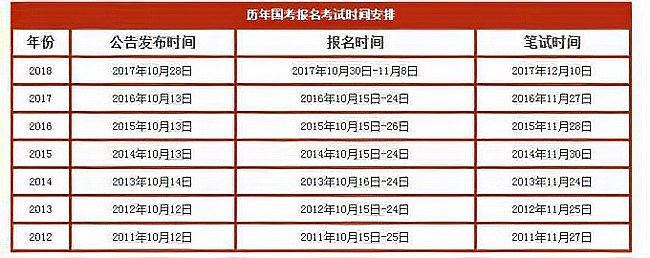 2021国考报名时间是什么时候？