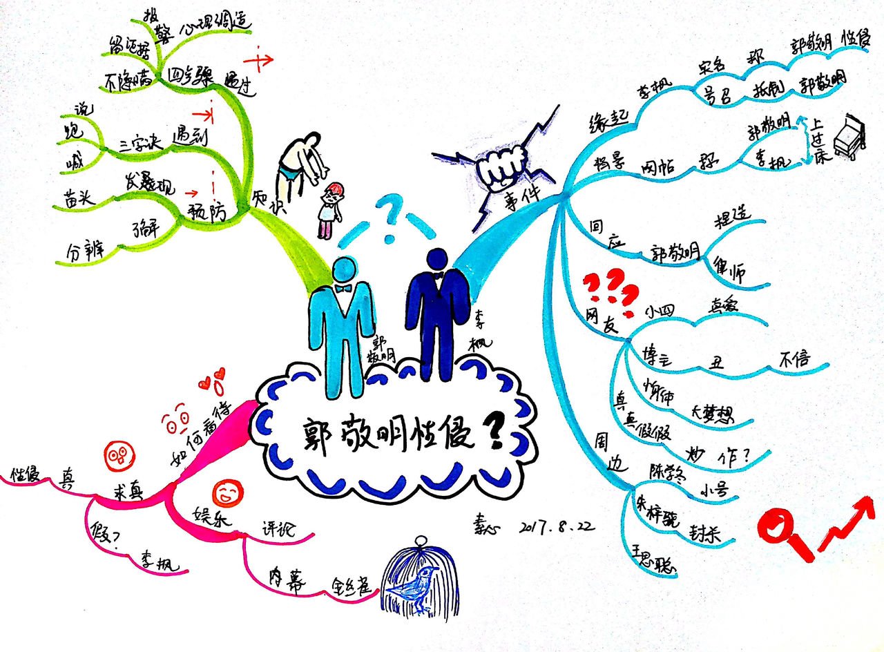 怎么看作家李枫自曝遭郭敬明性侵？