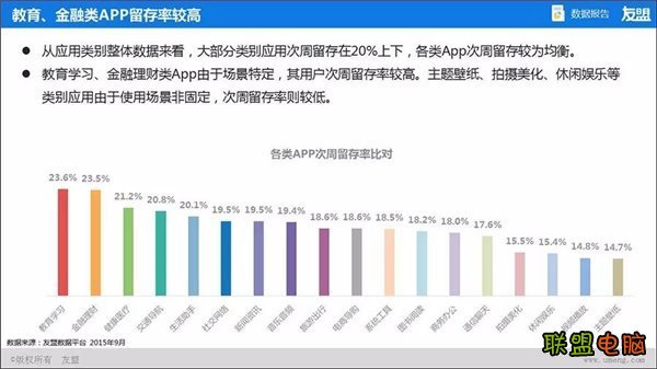 新锋爱应用的软件概况