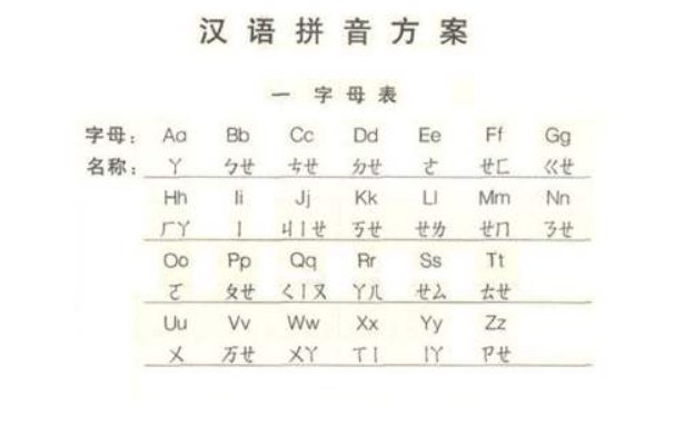 国家通用语言文字以什么作为拼写和注音工具?