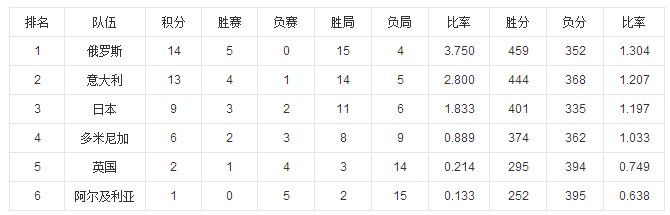 2012奥运会女排冠军是谁