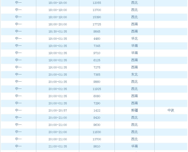中国之声频率是多少？