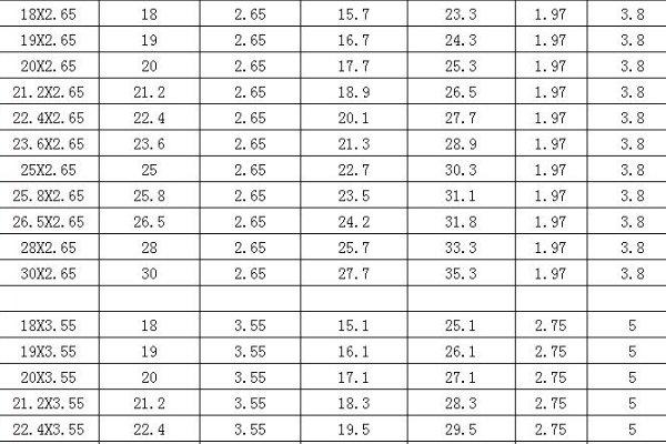 密封圈规格型号表