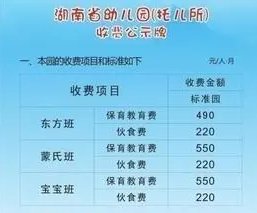 上幼儿园需要交多少费用?