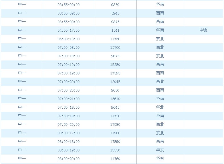 中国之声频率是多少？
