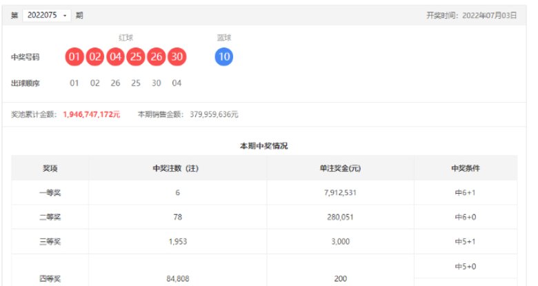 双色球2022075期开奖号码
