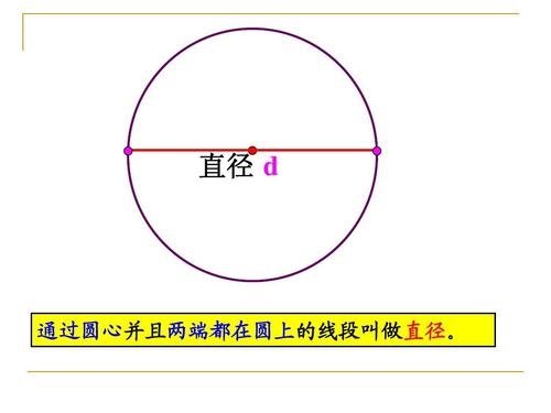两端都在圆上的线段是直径。对吗