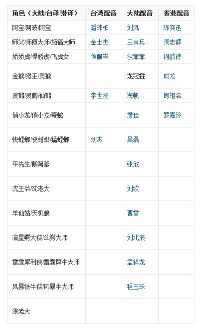 《功夫熊猫2》配音演员有谁？