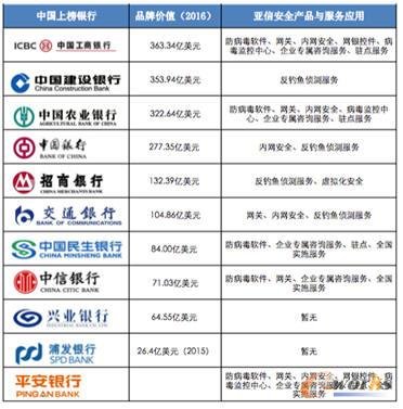 2013年世界500强企业排行榜的上榜情况